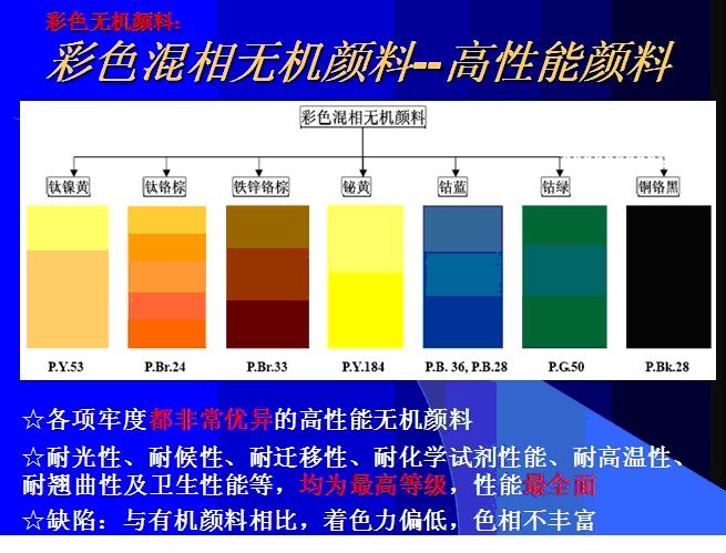 高性能环保无机蓝颜gtv
