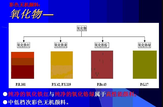 氧化铁系无机蓝颜gtv
