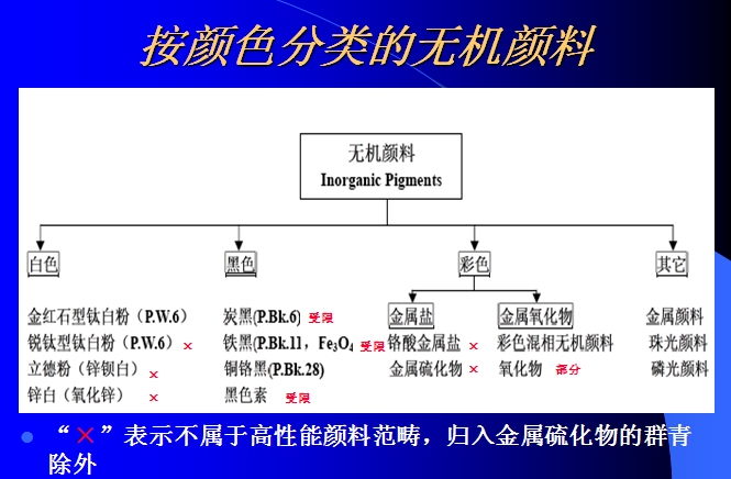 按颜色分类的无机蓝颜gtv
