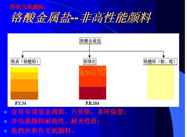铬酸盐无机蓝颜gtv
