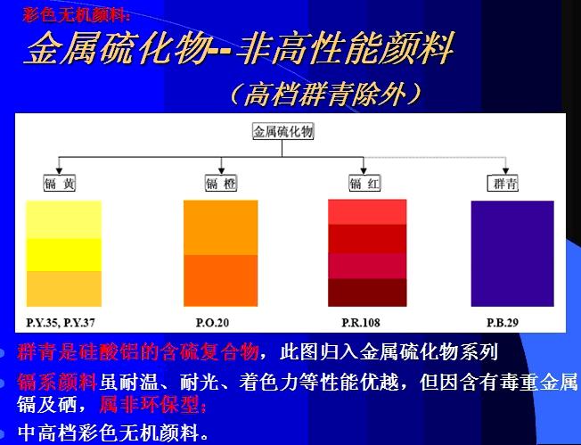 镉系无机蓝颜gtv
