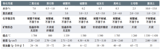水性涂料分类-蓝颜gtv蓝颜gtv
.png
